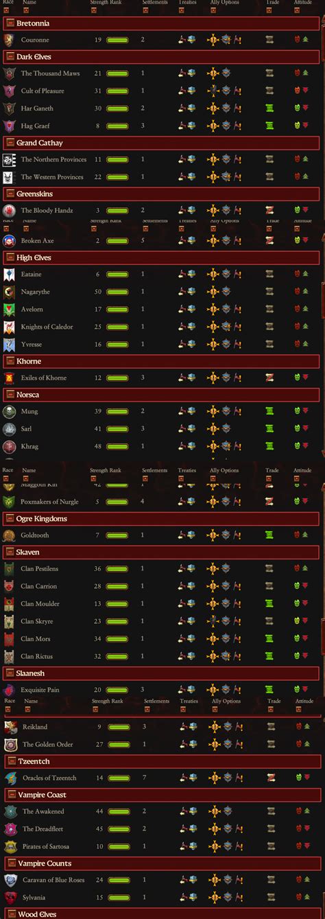 List of Factions that can Subjugate/Vassalize Conquered .